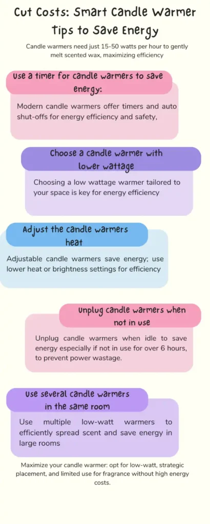 tips to reduce electricity usage by candle warmers